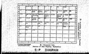 Uso del diagramma S-P fatto da Hynek nel 1972. Le lettere ed i numeri si riferiscono a casi classificati secondo il sistema Hynek (Hynek, 1972).